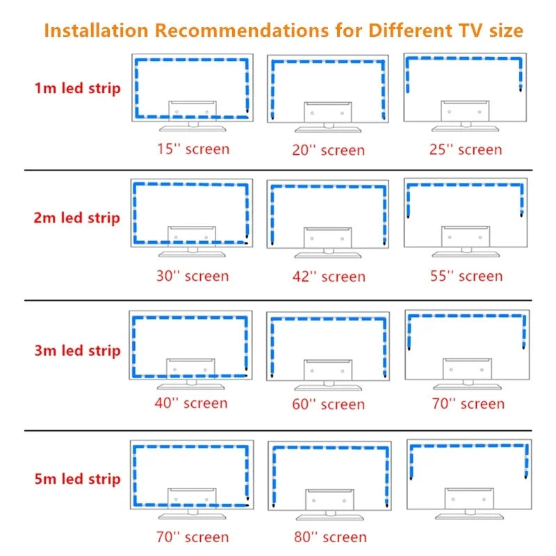 TV Backlight Music Sync USB Powered LED Strip Light