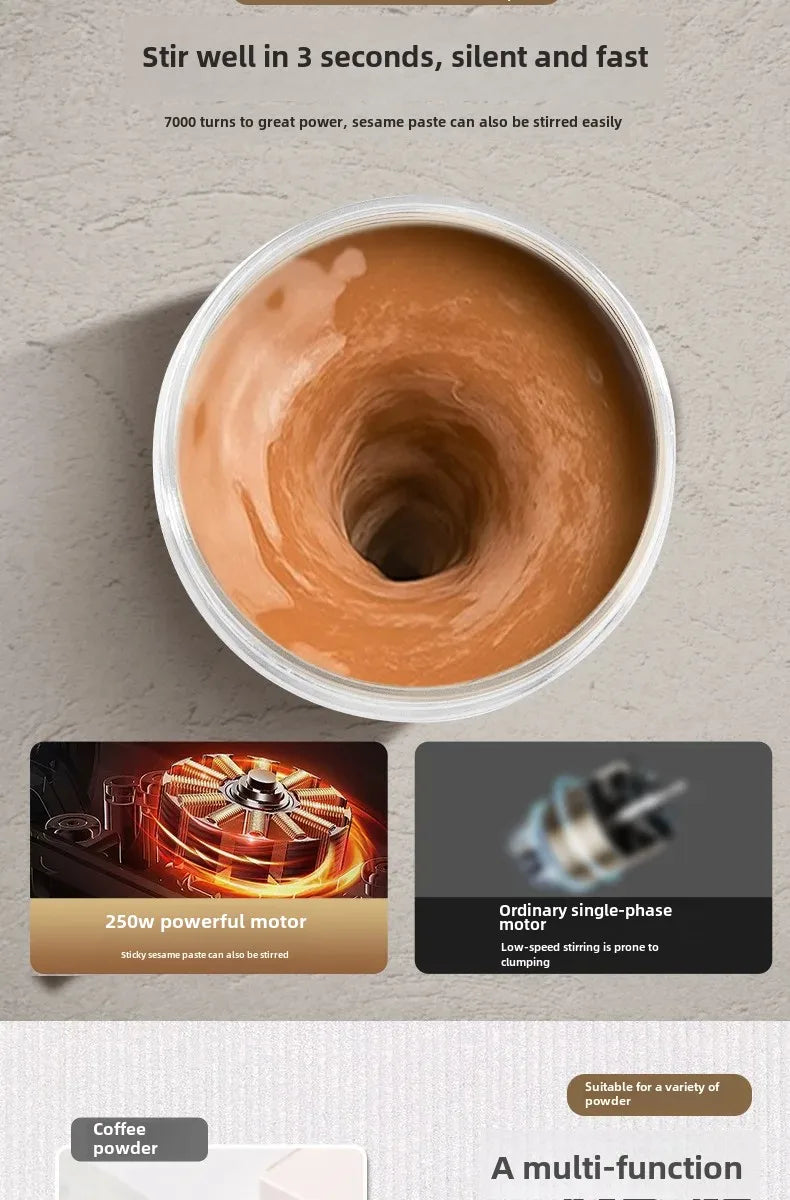 Premium Electric Protein Shaker Bottle